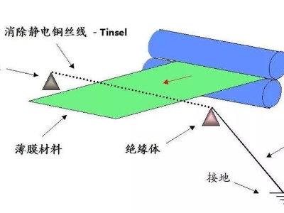薄膜黄瓜视频污版下载标签黄瓜视频网址后有静电怎么消除？