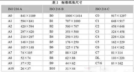 关于图文黄瓜视频网址行业常用纸张规格你知道多少？