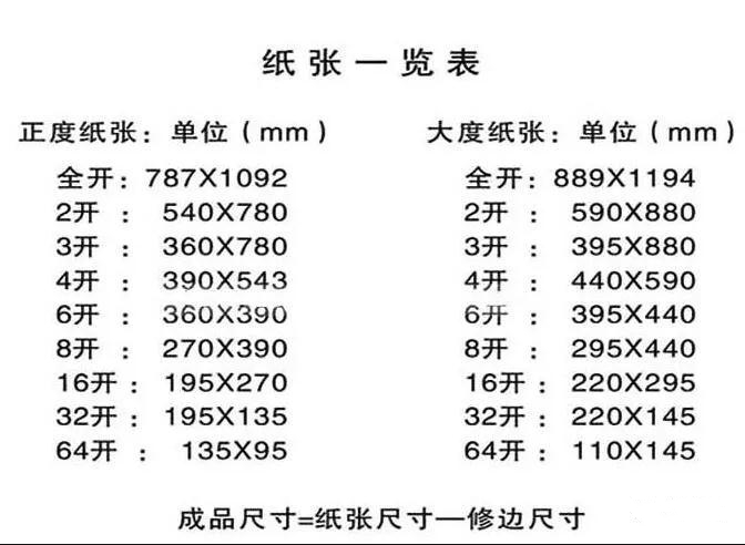 关于图文黄瓜视频网址行业常用纸张规格你知道多少？